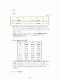 사업계획서 - 전문부동산투자회사 4페이지