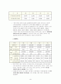사업계획서 - 전문부동산투자회사 5페이지