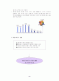 사업계획서 - 전문부동산투자회사 8페이지