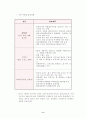 사업계획서 - 전문부동산투자회사 9페이지