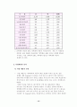 사업계획서 - 전문부동산투자회사 12페이지
