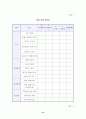 사업계획서 - 전문부동산투자회사 31페이지