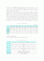 이혼 가족에 대한 이해 및 사례 연구 7페이지