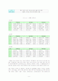 이혼 가족에 대한 이해 및 사례 연구 8페이지