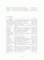 이혼 가족에 대한 이해 및 사례 연구 38페이지