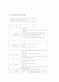 한부모 가정의 실태 및 현황 문제점 분석과 해결방안 및 대안점 29페이지