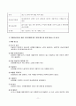 자원봉사와 자원봉사자의 자세 및 역할 11페이지