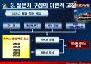 [소비자 행동론] TGI FRIDAY'S 고객만족 영향요인 분석 6페이지