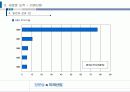 [기업 성공신화] 정문술과 미래산업 13페이지