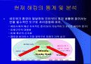 [발표]해킹의개념과 역사 그리고추세 30페이지