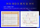 [발표]해킹의개념과 역사 그리고추세 32페이지