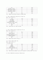 (프로포절)장애인을 위한 직업재활 프로그램  7페이지