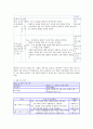 (프로포절)장애인을 위한 직업재활 프로그램  12페이지