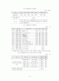 문화마케팅으로 본 동아시아의 한류열풍 19페이지