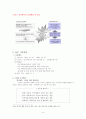 민원서비스 혁신(G4C) 시스템 4페이지