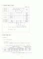 냉동 공조 및 공기조화 실무 2페이지