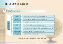 [경영학의 이해] 경영학 원론 요약 정리 18페이지
