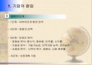 [경영학의 이해] 경영학 원론 요약 정리 66페이지