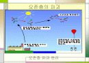 에너지와 우리생활과의 관계 14페이지