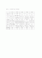 한국전쟁과 마을에서의 전쟁 경험 사례 연구 16페이지