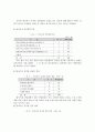 장애인 직업상담기법 개발 연구 30페이지