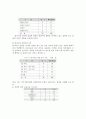 장애인 직업상담기법 개발 연구 31페이지