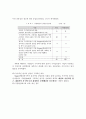 장애인 직업상담기법 개발 연구 33페이지