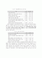 장애인 직업상담기법 개발 연구 34페이지