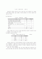 장애인 직업상담기법 개발 연구 47페이지