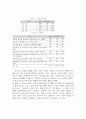 장애인 직업상담기법 개발 연구 61페이지