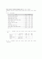 장애인 직업상담기법 개발 연구 64페이지