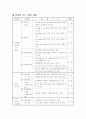 문자와 식 수업지도안(학습지도안) 2페이지