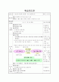 문자와 식 수업지도안(학습지도안) 7페이지