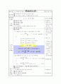 문자와 식 수업지도안(학습지도안) 14페이지