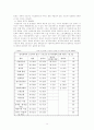 비정규직의 현실과 미래 15페이지
