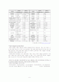 모집․선발과정에서 기업의 다양성 6페이지