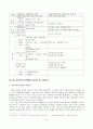 공동주택 리모델링에 관한 논문 8페이지