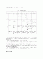 [미술치료] 미술치료 교육활동 및 사례조사 13페이지