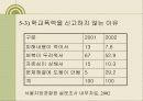 학교폭력의 원인과 대책 방안 발표용 파워포인트 [청소년 복지] 17페이지