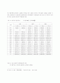 전남 삼베수공업의 존립형태와 지역구조의 변천에 관한 연구 6페이지