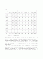 전남 삼베수공업의 존립형태와 지역구조의 변천에 관한 연구 11페이지