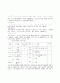 전남 삼베수공업의 존립형태와 지역구조의 변천에 관한 연구 14페이지