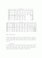모정(茅亭)이 농촌사회경제에 미친 영향에 관한 연구 7페이지