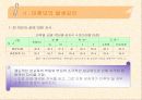 미혼모 복지사업의 문제점과 해결방안 7페이지