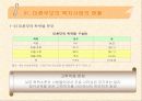 미혼모 복지사업의 문제점과 해결방안 21페이지