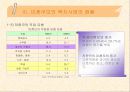 미혼모 복지사업의 문제점과 해결방안 22페이지