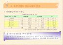 미혼모 복지사업의 문제점과 해결방안 23페이지