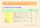 미혼모 복지사업의 문제점과 해결방안 31페이지