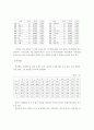 중학생 일상 어휘에 관한 연구 11페이지