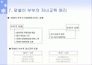 부모교육의 원리 11페이지